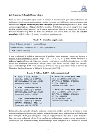 Programa Ensino Integral

2.2. Regime de Dedicação Plena e Integral

Para que essas atribuições sejam viáveis e efetivas, é imprescindível que esses profissionais se
dediquem, exclusivamente, a uma unidade escolar e em tempo integral. Por este motivo, nessas escolas
se instituiu o Regime de Dedicação Plena e Integral, que se caracteriza pela atuação numa única
escola com prestação de 40 (quarenta) horas semanais de trabalho, em período integral, com carga
horária multidisciplinar (docente) ou de gestão especializada (diretor e vice-diretor de escola e
Professor Coordenador). Além das horas em atividades com alunos, todas as horas de trabalho
pedagógico (coletivo e livre) devem ser exercidas na unidade escolar.


                                Quadro 7 – Acúmulo e carga horária

 Escola de Ensino Integral: 40 (quarenta) horas
 Período noturno – jornada inicial: 24 (vinte e quatro) horas
 Total: 64 horas semanais


A este profissional, é vedado o desempenho de qualquer outra atividade remunerada durante o
horário de funcionamento da escola (artigo 1º da LC nº 1.164/2012). Desta forma, permite-se o
acúmulo legal, desde que seja no período noturno – uma vez que a escola funciona durante o período
diurno, com 9 horas de funcionamento diárias – e com carga horária limitada à da jornada reduzida,
devido ao limite legal de 64 horas semanais determinado pela lei que institui Plano de Carreira do
Magistério (Lei Complementar nº 836 de 30 de dezembro de 1997).

                        Quadro 8 – Cálculo da GDPI e da Remuneração total

       A. Diretor de Escola – Faixa II                  D. PEB II – Faixa 1/Nível II com 1 ATS
       Salário-base (200 horas): R$ 2.577,61            Salário-base (200 horas): R$ 2.192,68
       GDPI: 75% x R$ 2.577,61 = R$ 1.933,21            GDPI:75% x R$ 2.088,26 = R$ 1.644,51
       Remuneração total = R$ 4.510,82                  ATS (5%) = R$ 109,63
                                                        Remuneração total = R$ 3.946,82
       B. PEB II – Faixa 1/Nível I sem ATS
       Salário-base (200 horas): R$ 2.088,27            E. PEB II – Faixa 1/Nível II com 1 ATS + ALE
       GDPI: 75% x R$ 2.088,27 = R$ 1.566,20            Salário-base (200 horas): R$ 2.192,68
       Remuneração total = R$ 3.654,47                  GDPI:75% x R$ 2.088,26 = R$ 1.644,51
                                                        ATS (5%) = R$ 109,63
       C. PEB II – Faixa 1/Nível II sem ATS             ALE (40 horas)= R$ 450,00
       Salário-base (200 horas): R$ 2.192,68            Remuneração total = R$ 4.396,82
       GDPI:75% x R$ 2.088,26 = R$ 1.644,51
       Remuneração total = R$ 3.837,19


Justamente pela dedicação integral e exclusiva a uma única unidade escolar do programa e pelas
atribuições adicionais bastante diferenciadas, esses profissionais fazem jus à Gratificação de Dedicação
Plena e Integral – GDPI, que corresponde a 75% do respectivo salário-base. Por se tratar de salário-
base, não entra na base de cálculo dessa gratificação, nenhuma das vantagens, como quinquênios e
adicional por local de exercício (ALE). Ao mesmo tempo, sobre esta gratificação também não incidem




                                                   9
 