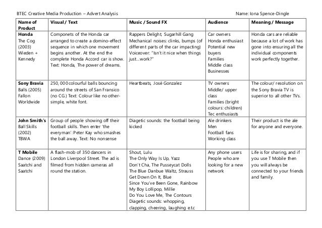 Everyman analysis pdf image