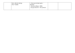 Text- Lifes for sharing 
Text- Tmobile 
• Since you’ve been gone – 
Rainbow 
• My boy Lollipop – Millie 
• Do you love me – The contours 
