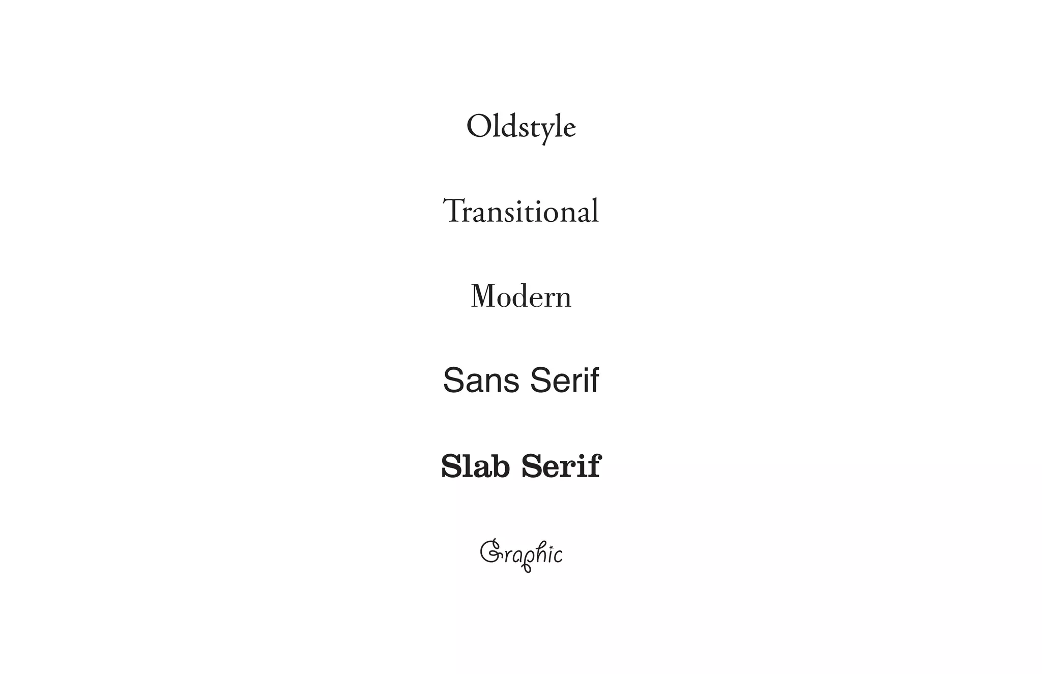 Oldstyle
Transitional
Modern
Sans Serif
Slab Serif
Graphic
 