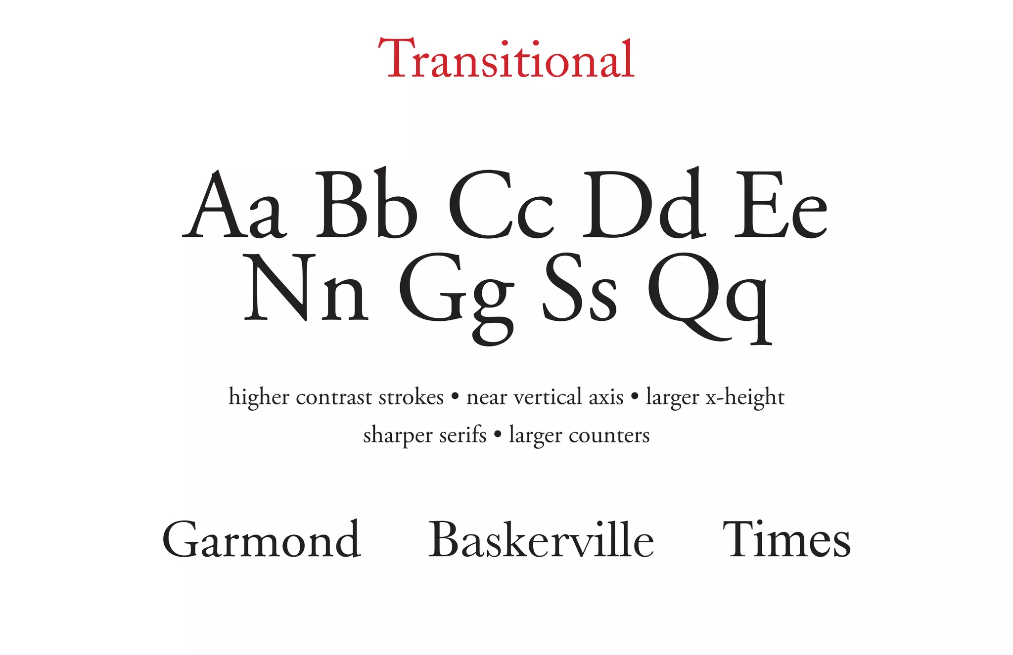 Transitional
Aa Bb Cc Dd Ee
Nn Gg Ss Qq
higher contrast strokes • near vertical axis • larger x-height
sharper serifs • larger counters
Garmond Baskerville Times
 