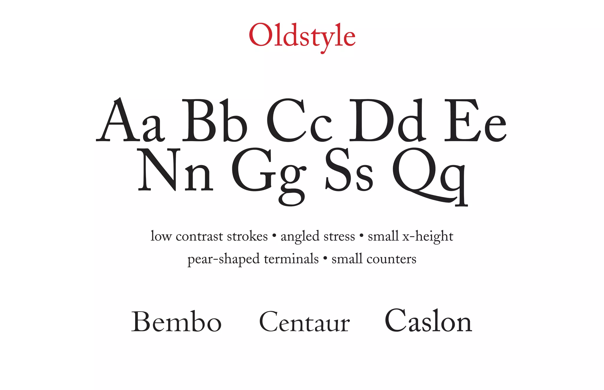 Oldstyle
Aa Bb Cc Dd Ee
Nn Gg Ss Qq
low contrast strokes • angled stress • small x-height
pear-shaped terminals • small counters
Bembo Centaur Caslon
 