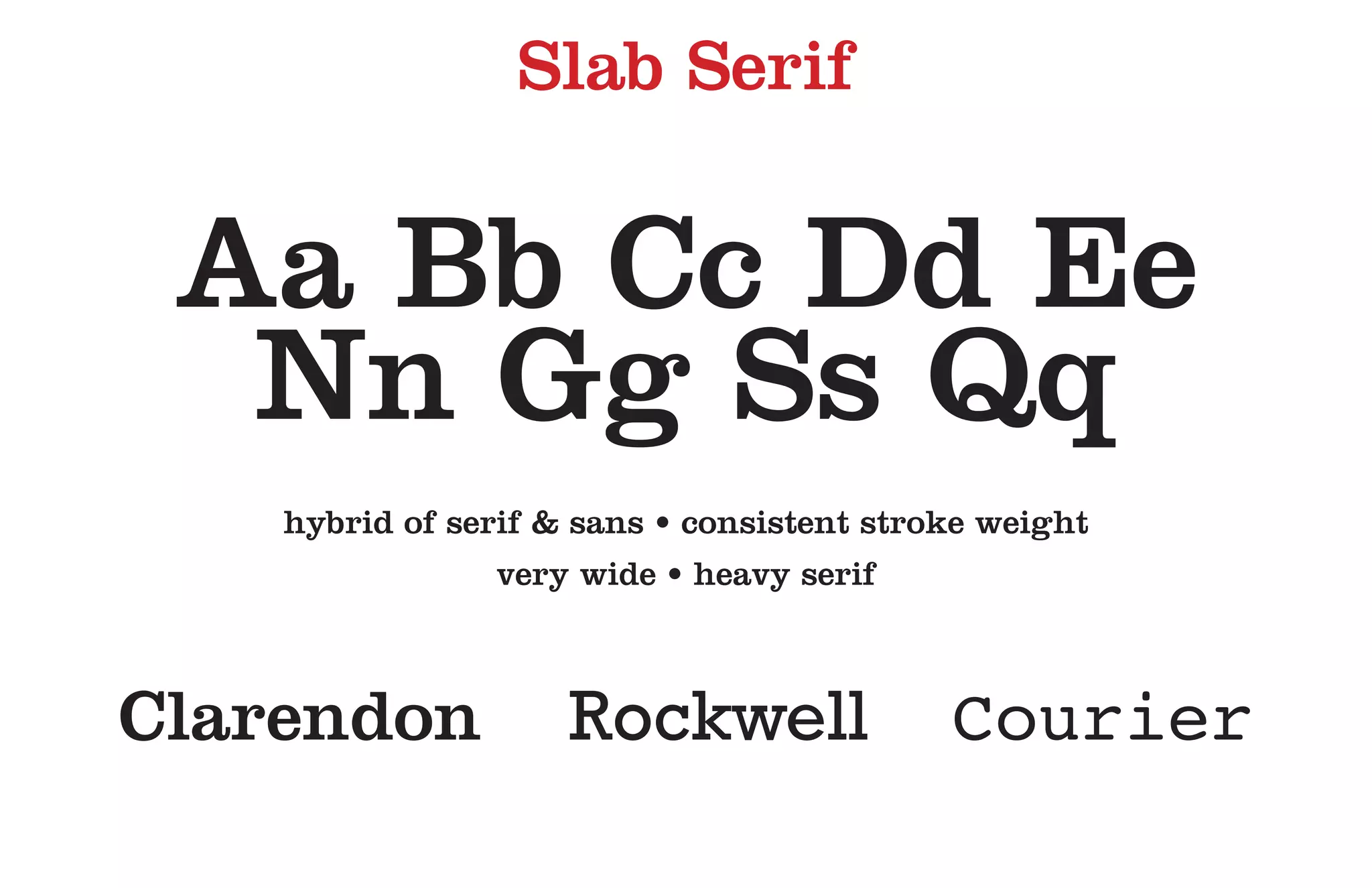 Slab Serif
Aa Bb Cc Dd Ee
Nn Gg Ss Qq
hybrid of serif & sans • consistent stroke weight
very wide • heavy serif
Clarendon Rockwell Courier
 