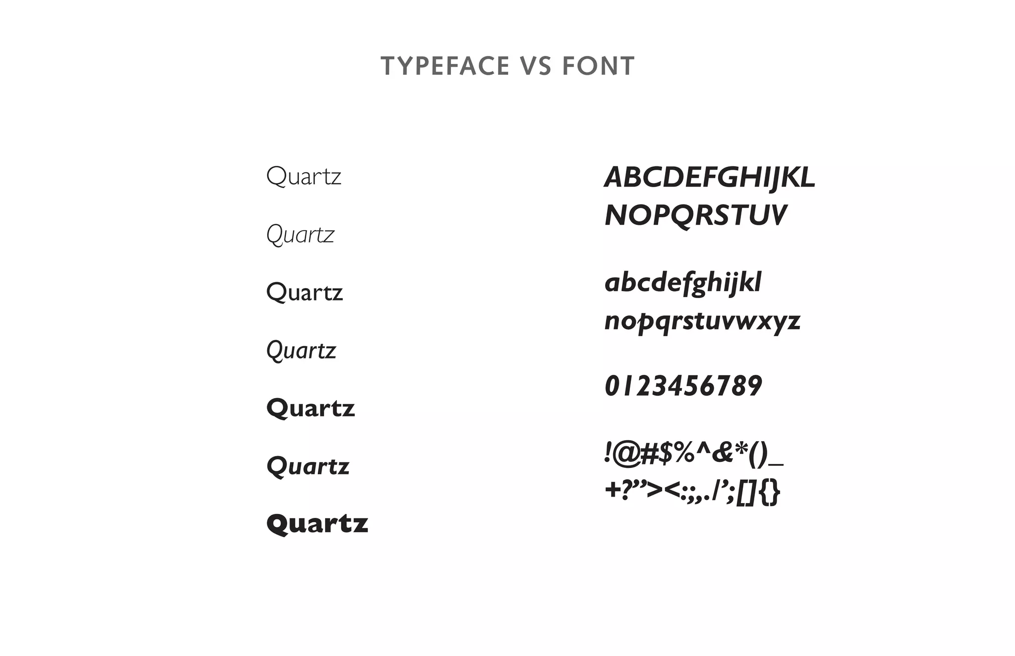 Typeface vs font
Quartz
Quartz
Quartz
Quartz
Quartz
Quartz
Quartz
ABCDEFGHIJKL
NOPQRSTUV
abcdefghijkl
nopqrstuvwxyz
0123456789
!@#$%^&*()_
+?”><:;,./’;[]{}
 