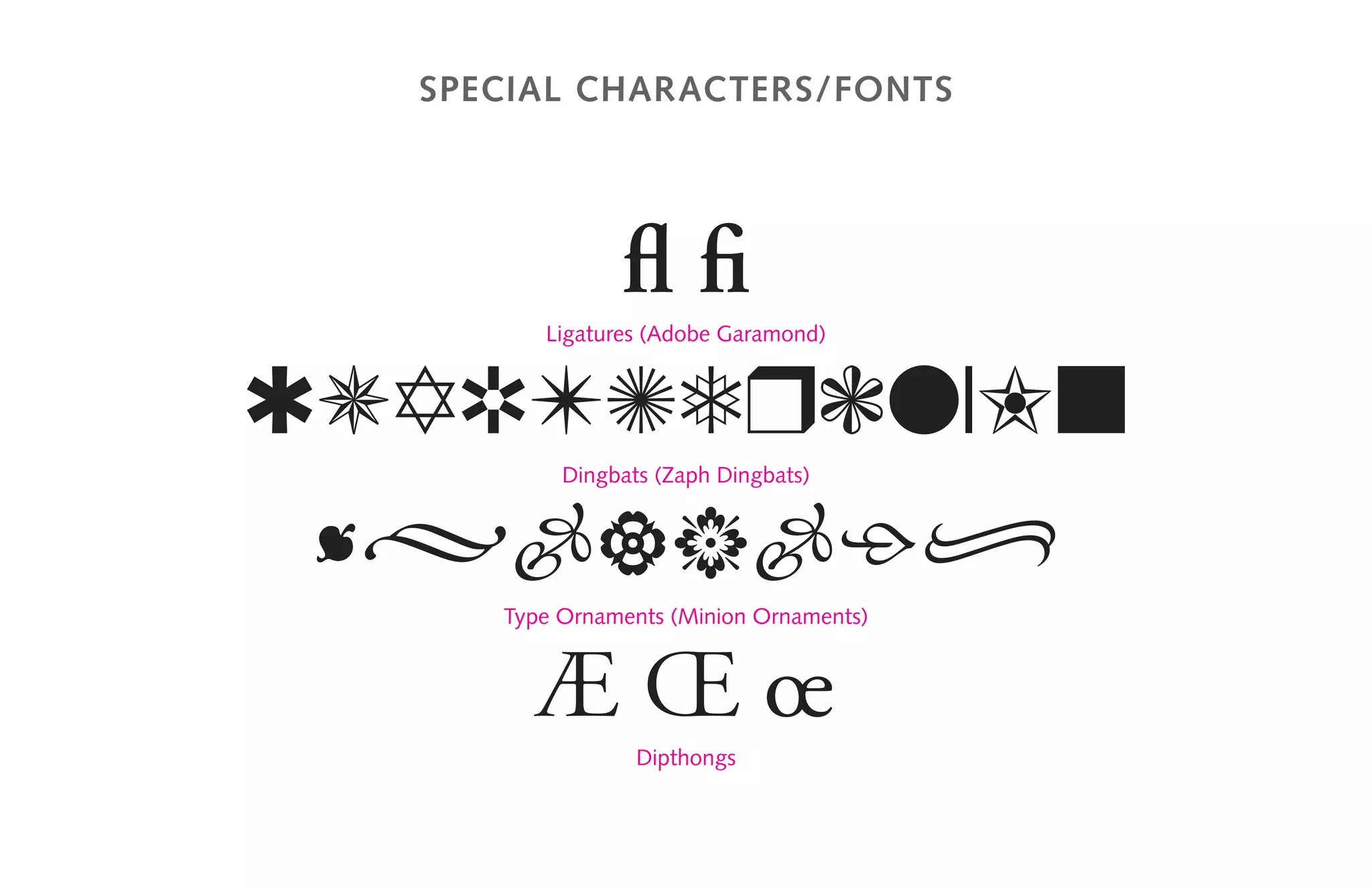 Special characters/Fonts
fl fi
Ligatures (Adobe Garamond)
QUARTZerclxLn
Dingbats (Zaph Dingbats)
quartadw
Type Ornaments (Minion Ornaments)
Æ œ œ
Dipthongs
 