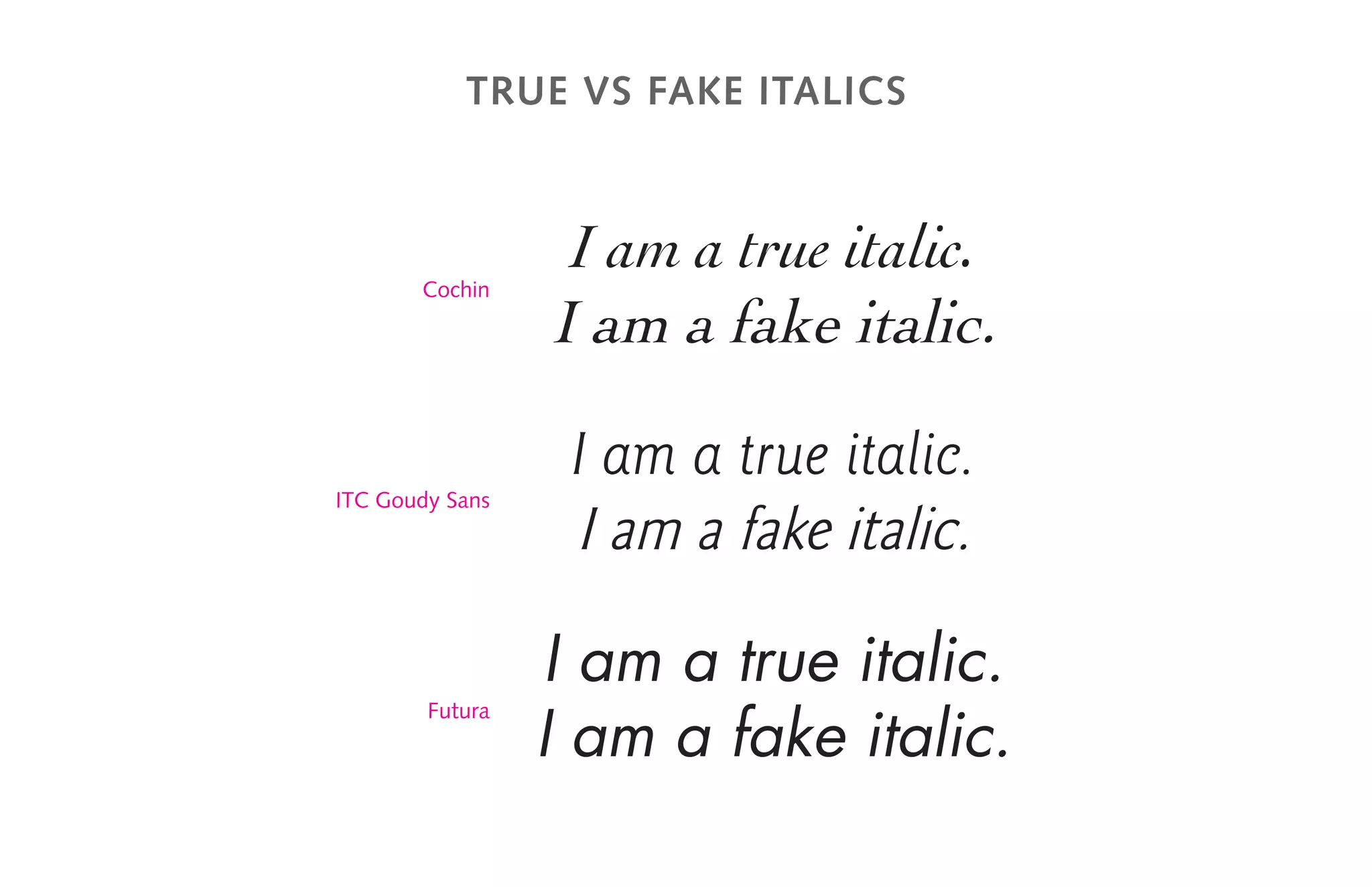 True vs fake Italics
I am a true italic.
I am a fake italic.
I am a true italic.
I am a fake italic.
I am a true italic.
I am a fake italic.
Cochin
ITC Goudy Sans
Futura
 