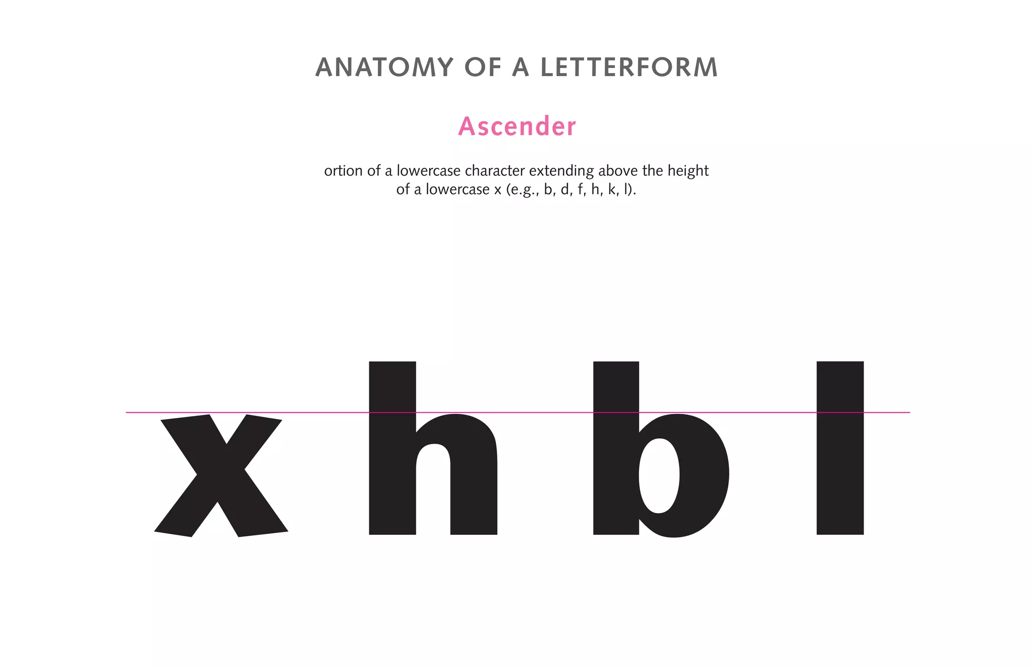 anatomy of a letterform
Ascender
ortion of a lowercase character extending above the height
of a lowercase x (e.g., b, d, f, h, k, l).
x h b l
 