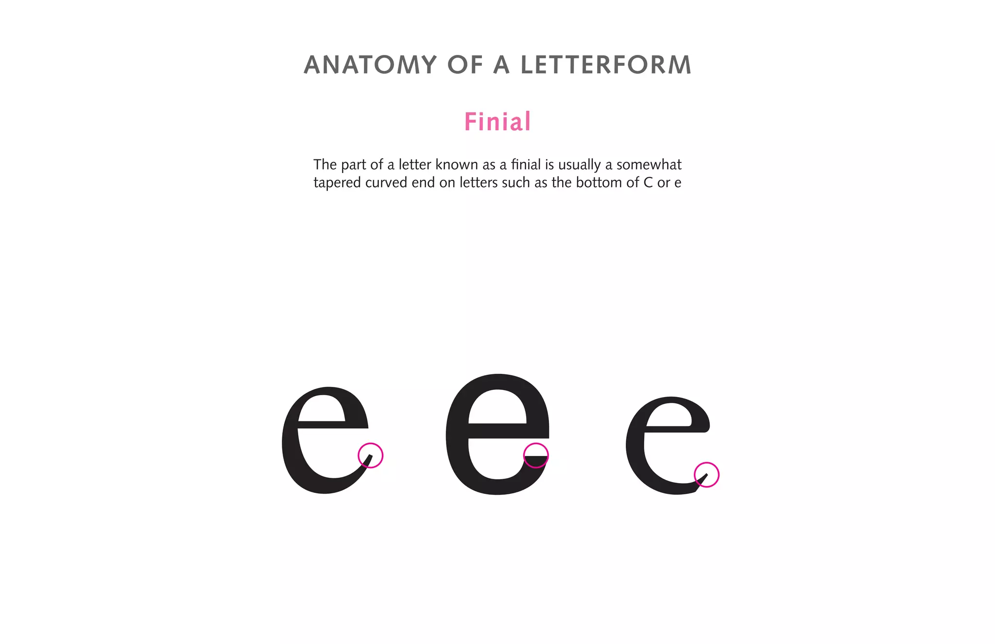 anatomy of a letterform
Finial
The part of a letter known as a finial is usually a somewhat
tapered curved end on letters such as the bottom of C or e
e e e
 