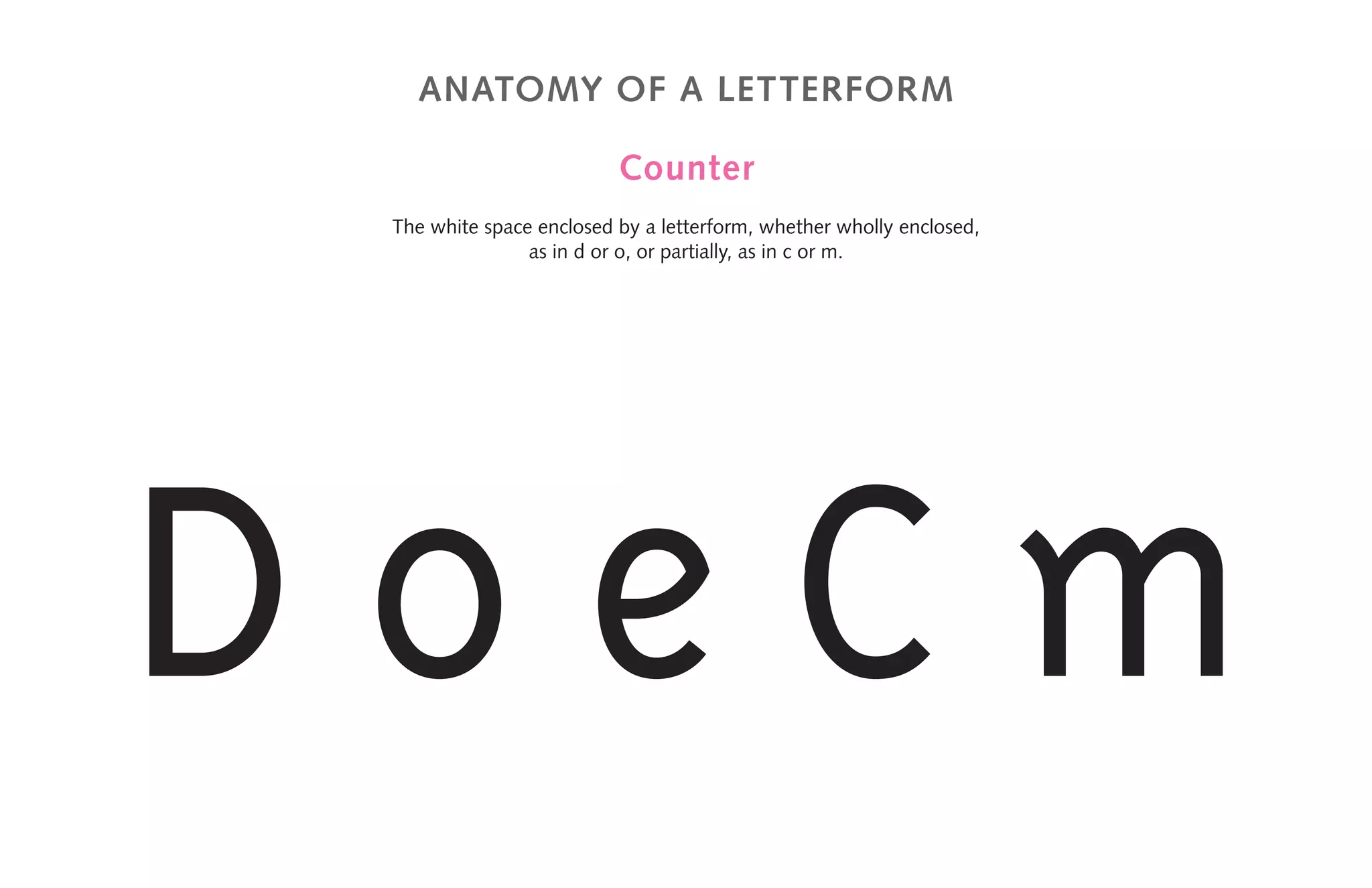 anatomy of a letterform
Counter
The white space enclosed by a letterform, whether wholly enclosed,
as in d or o, or partially, as in c or m.
D o e C m
 