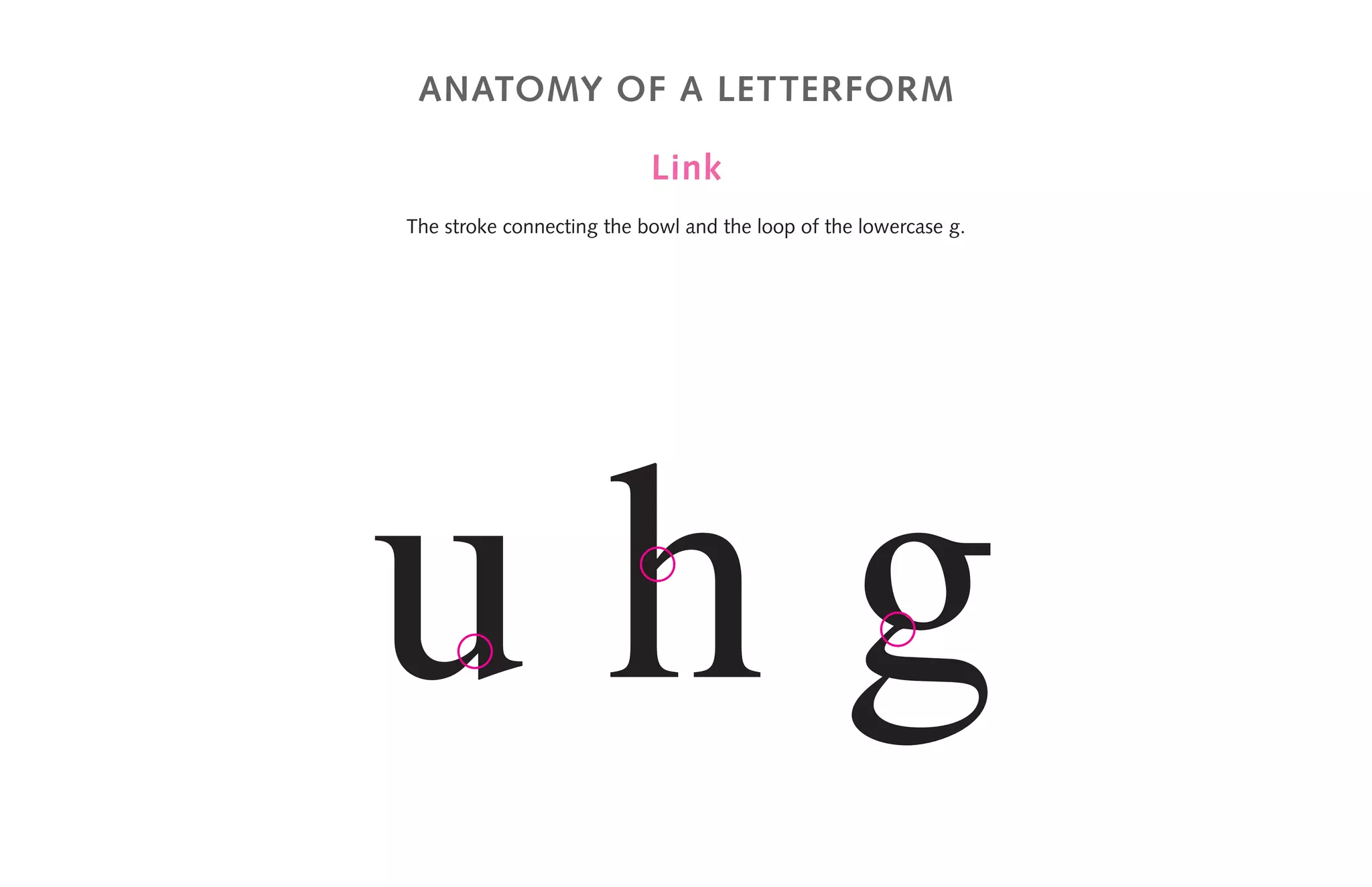 anatomy of a letterform
Link
The stroke connecting the bowl and the loop of the lowercase g.
u h g
 