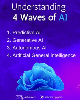 abhinav.fyi @abhinavguptas
1. Predictive AI
2. Generative AI
3. Autonomous AI
4. Artificial General intelligence
 