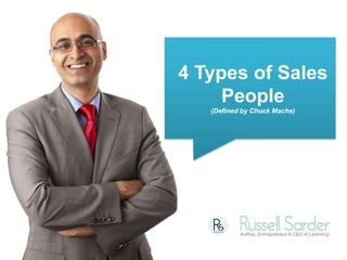 4 Types of Sales
     People
   (Defined by Chuck Mache)
 