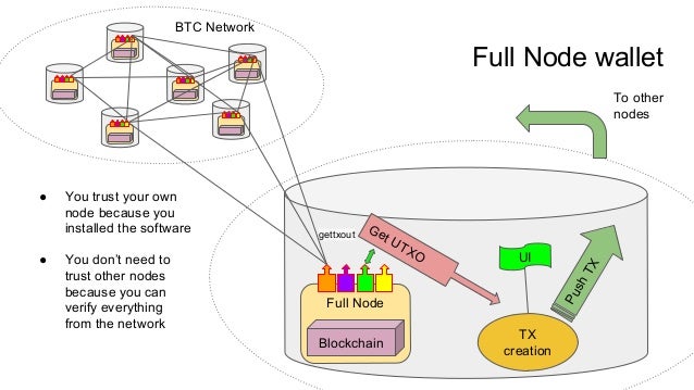 Understanding Bitcoin Wallets - 