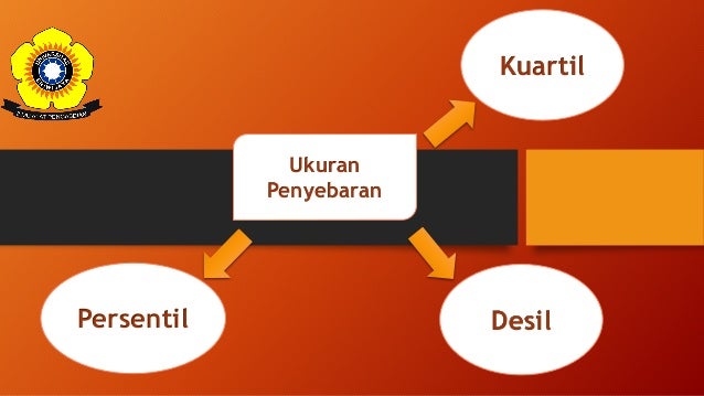 Ukuran pemusatan dan penyebaran