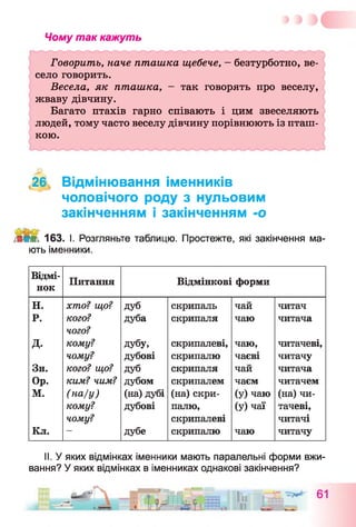 Чому так кажуть
Говорить, наче пташка щебече, —безтурботно, ве­
село говорить.
Весела, як пташка, - так говорять про веселу,
жваву дівчину.
Багато птахів гарно співають і цим звеселяють
людей, тому часто веселу дівчину порівнюють із пташ­
кою.
,26 Відмінювання іменників
чоловічого роду з нульовим
закінченням і закінченням -о
№ 163. І. Розгляньте таблицю. Простежте, які закінчення ма­
ють іменники.
Відмі­
нок
Питания Відмінкові форми
Н. хто? що? дуб скрипаль чай читач
Р. кого? дуба скрипаля чаю читача
чого?
д. кому? дубу, скрипалеві, чаю, читачеві,
чому? дубові скрипалю чаєві читачу
Зн. кого? що? дуб скрипаля чай читача
Ор. ким? чим? дубом скрипалем чаєм читачем
М. (на/у) (на) дубі (на) скри­ (у) чаю (на) чи­
кому? дубові палю, (У) чаї тачеві,
чому? скрипалеві читачі
Кл. — дубе скрипалю чаю читачу
II. У яких відмінках іменники мають паралельні форми вжи­
вання? У яких відмінках в іменниках однакові закінчення?
 