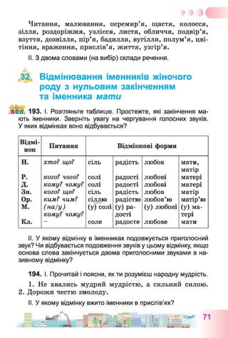 Читання, малювання, перемир’я, щастя, колосся,
зілля, роздоріжжя, узлісся, листя, обличчя, подвір’я,
взуття, дозвілля, пір’я, бадилля, вугілля, полум’я, цві­
тіння, враження, прислів’я, життя, узгір’я.
II. З двома словами (на вибір) склади речення.
,32, Відмінювання іменників жіночого
роду з нульовим закінченням
та іменника мати
193. І. Розгляньте таблицю. Простежте, які закінчення ма­
ють іменники. Зверніть увагу на чергування голосних звуків.
У яких відмінках воно відбувається?
Відмі­
нок
Питания Відмінкові форми
Н. хто? що? сіль радість любов мати,
матір
Р. кого? чого? солі радості любові матері
д. кому? чому? солі радості любові матері
Зн. кого? що? сіль радість любов матір
Ор. ким? чим? сіллю радістю любов’ю матір’ю
М. (на/у) (у) солі (у) ра­ (у) любові (у) ма­
кому? чому? дості тері
Кл. — соле радосте любове мати
II. У якому відмінку в іменниках подовжується приголосний
звук? Чи відбувається подовження звуків у цьому відмінку, якщо
основа слова закінчується двома приголосними звуками в на­
зивному відмінку?
194. І. Прочитай і поясни, як ти розумієш народну мудрість.
I. Не хвались мудрий мудрістю, а сильний силою.
2. Дорожи честю змолоду.
II. У якому відмінку вжито іменники в прислів’ях?
 