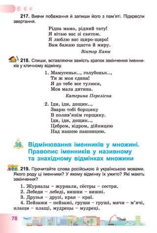 217. Вивчи побажання й запиши його з пам’яті. Підкресли
звертання.
3^ 218. Спиши, вставляючи замість крапок закінчення іменни­
ків у кличному відмінку.
2. Іди, іди, дощик..,
Зварю тобі борщику
В полив’янім горщику.
Іди, іди, дощик..,
Цебром, відром, дійницею
Над нашою пашницею.
,36 Відмінювання іменників у множині.
Правопис іменників у називному
та знахідному відмінках множини
219. Прочитайте слова російською й українською мовами.
Якого роду ці іменники? У якому відмінку їх ужито? Які мають
закінчення?
1. Журналы - журнали, сёстры - сестри.
2. Лебеди - лебеді, вишни - вишні.
3. Друзья - друзі, края - краї.
4. Пейзажи - пейзажі, груши - груші, мячи - м’ячі,
плащи - плащі, мудрецы - мудреці.
Рідна мамо, рідний тату!
Я вітаю вас зі святом.
Я люблю вас щиро-щиро!
Вам бажаю щастя й миру.
Віктор Каюк
1. Мамусеньк.., голубоньк..,
Ти ж моя єдина!
Я до тебе все тулюся,
Мов мала дитина.
Катерина Перелісна
 