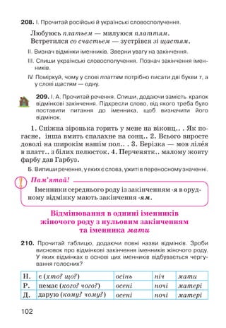 208. І. Прочитай російські й українські словосполучення.
Любуюсь платьем — милуюся платтям.
Встретился со счастьем — зустрівся зі щастям.
II. Визнач відмінки іменників. Зверни увагу на закінчення.
III. Спиши українські словосполучення. Познач закінчення імен­
ників.
IV. Поміркуй, чому у слові платтям потрібно писати дві букви т, а
у слові щастям — одну.
209. І. А. Прочитай речення. Спиши, додаючи замість крапок
ІЯ відмінкові закінчення. Підкресли слово, від якого треба було
поставити питання до іменника, щоб визначити його
відмінок.
1. Сніжна зіронька горить у мене на віконц.. . Як по­
гасне, інша вмить спалахне на сонц.. 2. Всього виросте
доволі на широкім нашім пол.. . 3. Берізка — мов лілея
в платт.. з білих пелюсток. 4. Перченятк.. малому жовту
фарбу дав Гарбуз.
Б. Випиши речення, у якихєслова, ужиті в переносному значенні.
П ам ’ятайІ ---------------------------------------------------------
Іменники середнього роду із закінченням -я в оруд­
ному відмінку мають закінчення -ям.
V_________________________ ____________________________ )
Відмінювання в однині іменників
жіночого роду з нульовим закінченням
та іменника мати
210. Прочитай таблицю, додаючи повні назви відмінків. Зроби
висновок про відмінкові закінчення іменників жіночого роду.
У яких відмінках в основі цих іменників відбувається чергу­
вання голосних?
н. є {хто? що?) осінь ніч мати
р. немає {кого? чого?) осені ночі матері
д. дарую {кому? чому?) осені ночі матері
102
 