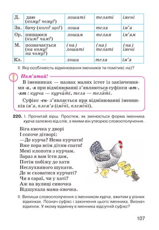 д. даю
(кому? чому?)
лошаті теляті імені
Зн. бачу (кого? що?) лоша теля ІМ- іЯ
Ор. пишаюся
(ким? чим?)
лошам телям ІМ- ям
м. позначається
(на кому?
на чому?)
(на)
лошаті
(на)
теляті
(на)
імені
Кл. — лоша теля Ї'М' я
II. Яку особливість відмінювання іменників ти помітив(-ла)?
П ам ’ят ай! --------------------------------------------------------
В іменниках — назвах малих істот із закінчення­
ми -а, -я при відмінюванні з’являються суфікси -ат-,
-ят-: курча — курчаті, теля — теляті.
Суфікс -єн- з’являється при відмінюванні іменни­
ків ім’я, плем’я (імені, племені).
у
220. І. Прочитай вірш. Простеж, як змінюється форма іменника
курча залежно від слів, з якими він утворює словосполучення.
Біта квочка у дворі
І сокоче дітворі:
—Де курча? Нема курчати!
Вже пора всім дітям спати!
Мені клопоти з курчам.
Зараз я вам їсти дам,
Потім побіжу до хати
Неслухняного шукати.
Де ж сховатися курчаті?
Чи в сараї, чи у хаті?
Аж на вулиці синочка
Відшукала мама-квочка.
II. Випиши словосполучення з іменником курча, вжитим у різних
відмінках. Познач суфікс і закінчення цього іменника. Визнач
відмінок. У якому відмінку в іменника відсутній суфікс?
107
 