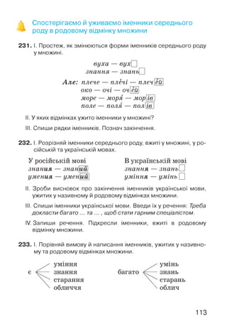 % Спостерігаємо й уживаємо іменники середнього
> роду в родовому відмінку множини
231. І. Простеж, як змінюються форми іменників середнього роду
у множині.
вуха — вух□
знання — зкакьП
Але: плече — плечі — плеч
око — очі — очШ
море — моря — МОРІїв
поле — поля — поліїв
еи
II. У яких відмінках ужито іменники у множині?
III. Спиши рядки іменників. Познач закінчення.
232. І. Розрізняй іменники середнього роду, вжиті у множині, у ро­
сійській та українській мовах.
У російській мові В українській мові
знания — знанйЩ знання — зкакьП
умения — умен]уІй уміння — умінь П
II. Зроби висновок про закінчення іменників української мови,
ужитиху називному й родовому відмінках множини.
III. Спиши іменники української мови. Введи їх у речення: Треба
докласти багато ...та , щоб статигарним спеціалістом.
IV. Запиши речення. Підкресли іменники, вжиті в родовому
відмінку множини.
233. І. Порівняй вимову й написання іменників, ужитих у називно­
му та родовому відмінках множини.
уміння
є знання
старання
^ обличчя
умінь
багато знань
старань
 облич
113
 