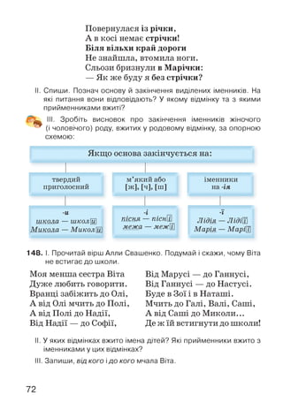 Повернулася із річки,
А в косі немає стрічки!
Біля вільхи край дороги
Не знайшла, втомила ноги.
Сльози бризнули в Марічки:
— Як же буду я без стрічки?
II. Спиши. Познач основу й закінчення виділених іменників. На
які питання вони відповідають? У якому відмінку та з якими
прийменниками вжиті?
III. Зробіть висновок про закінчення іменників жіночого
(і чоловічого) роду, вжитих у родовому відмінку, за опорною
схемою:
148. І. Прочитай вірш Алли Свашенко. Подумай і скажи, чому Віта
не встигає до школи.
Моя менша сестра Віта
Дуже любить говорити.
Вранці забіжить до Олі,
А від Олі мчить до Полі,
А від Полі до Надії,
Від Надії — до Софії,
Від Марусі — до Ганнусі,
Від Ганнусі — до Настусі.
Буде в Зої і в Наташі.
Мчить до Галі, Валі, Саші,
А від Саші до М иколи...
Де ж їй встигнути до школи!
II. У яких відмінках вжито імена дітей? Які прийменники вжито з
іменниками у цих відмінках?
III. Запиши, від кого ідо кого мчала Віта.
72
 