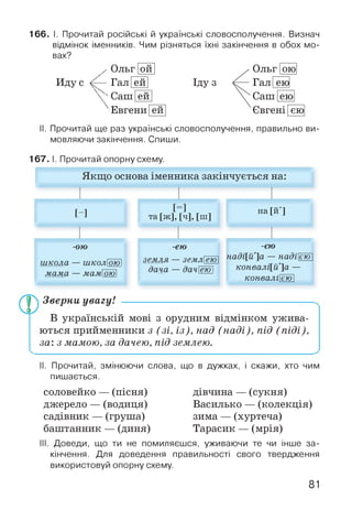 166. І. Прочитай російські й українські словосполучення. Визнач
відмінок іменників. Чим різняться їхні закінчення в обох мо­
вах?
/ Ольг ой
Иду с <— Гал ей
V Саш ей
І Д У з
Евгени ей
Ольг |ою|
Галіeicj
Саш ею
Євгені ею
II. Прочитай ще раз українські словосполучення, правильно ви­
мовляючи закінчення. Спиши.
167. І. Прочитай опорну схему.
Якщо основа іменника закінчується на:
[-]
[=]
та [ж], [ч], [ш]
на [й']
-ою -ею -ЄЮ
школа — школою земля — землею наді[и]а — надією 
конваліиа —
мама — мамою ()ача — дачею
конвалією І
Зверни увагу! -----------------------------------------------------
В українській мові з орудним відмінком ужива­
ються прийменники з (зі, із), над (наді), під (піді),
за: з мамою, за дачею, під землею.
II. Прочитай, змінюючи слова, що в дужках, і скажи, хто чим
пишається.
соловейко — (пісня)
джерело — (водиця)
садівник — (груша)
баштанник — (диня)
дівчина — (сукня)
Василько — (колекція)
зима — (хуртеча)
Тарасик — (мрія)
III. Доведи, що ти не помиляєшся, уживаючи те чи інше за­
кінчення. Для доведення правильності свого твердження
використовуй опорну схему.
81
 
