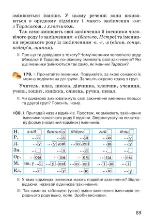 змінюються інакше. У цьому реченні вони вжива­
ються в орудному відмінку і мають закінчення -ом:
з Тарасиком, з хлопчиком.
Так само змінюють свої закінчення й іменники чоло­
вічого роду із закінченням -о (батько, Петро) та іменни­
ки середнього роду із закінченням -о, -е, -я {вікно, сонце,
подвір’я, знання).
II. Про що ти довідався з тексту? Чому іменники чоловічого роду
Миколка й Тарасик по-різному змінюють свої закінчення? Які
ще іменники змінюються так само, як іменник Тарасик1
179. І. Прочитайте іменники. Подумайте, за якою ознакою їх
можна поділити на дві групи. Запишіть окремо кожну з груп.
Учитель, клас, школа, дівчинка, хлопчик, учениця,
учень, зошит, книжка, олівець, ручка, пенал.
II. Чи однаково змінюватимуть свої закінчення іменники першої
та другої груп? Поясніть, чому.
180. І. Пригадай назви відмінків. Простеж, як змінюють закінчення
іменники чоловічого роду II відміни. Зверни увагу на початко­
ву форму (називний відмінок) іменників.
н . хліб батьл: о дідусь гай дои
р. ••• а ••. а •••[я. •• ю •• У
д . •• Ly •• У }В І •••ю ,еві •• •• Е
Зн. •••[□ .. . а .. . я ... □ - □
Ор. ...[()МІ ••• ом ••• ем •••[і:м ••• ем
м . на, у ...{] ... У »()В І ... ю , еві ...[D
Кл. •• Е •••У ••. ю ... [ю ... Е
II. У яких відмінках іменники мають подвійні закінчення? Відпо­
відаючи, називай відмінкові закінчення.
III. Так само за таблицею (усно) зміни закінчення іменників се­
реднього роду вікно, поле. Зроби висновки.
89
 