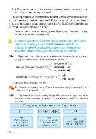 Б. І. Прочитай текст, змінюючи закінчення іменників, що в дуж­
ках. Що ти при цьому помітив?
Повітряний змій лежав на (стіл). Змія було виготовле­
но з синього (папір). Іванко й Олесь взяли змія, вийшли
з (дім) і пішли в поле запускати його. Змій затріпотів від
(вітер) і злетів високо в небо.
II. Спиши текст, розкриваючи дужки. Букви, що позначають зву­
ки, які чергуються, підкресли.
Спостерігаємо за змінюванням закінчень іменників
чоловічого роду з нульовим закінченням та -о
в давальному й місцевому відмінках. Уживаємо
такі іменники в усному й писемному мовленні
194. І. Простеж, як змінюються закінчення іменників чоловічого
роду в давальному та місцевому відмінках.
наказ (кому? чому?)
солдатові (-у)
бійцеві (-ю)
героєві (-ю)
берізки (у кому? у чому?) у
лісі
гаї (гаю)
II. Спиши. Познач закінчення.
III. Поясніть, чому в першій групі іменники мають подвійні за­
кінчення, а у другій — ні.
195. І. Прочитай опорну схему й зроби висновок про те, коли
іменники чоловічого роду мають закінчення -ові, а коли -еві
чи -вві.
Якщо основа іменника закінчується на:
і і і
Н [=] та [ж], [ч], [ш] [й ]
-ові -еві
дід ~ дідові
батько -
на батьк ові
учень- учневі
товариш -
товаришеві]
-єві
край - краєві
герой - героєві
96
 