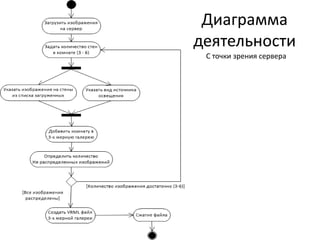 Диаграмма
деятельности
С точки зрения сервера

 