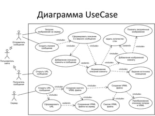 Диаграмма UseCase
Загрузка
изображений на сервер

Показать загруженные
изображения

Сформировать описание
3-х мерного сообщения

«include»
Отправитель
сообщения

«include»

Создать игровое
сообщение

задать количество
стен
«extend»

«include»

«include»

«include»
Добавление описание
комнаты в сообщение

Пользователь
сайта

Добавление изображений
комнату
«include»

«extend»

«include»

Формирование
описание комнаты

Открыть URL
сообщение

Получатель
сообщения
Создать URL
сообщения

«include»

«include»
Создание сжатого
VRML файла

Задание источника
освещение

Создание VRML
файла
«include»

«include»
«include»
Сервер

Сформировать
URL

«extend»

Сохранение VRML
файла на сервер

«include»

Сжатие VRML
файла

Преобразование
описание галереи
в VRML

 