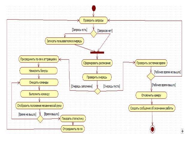 Типы uml диаграмм с примерами Improving The Design Of A Simple Restaurant Client-Server Architecture (UML Diag