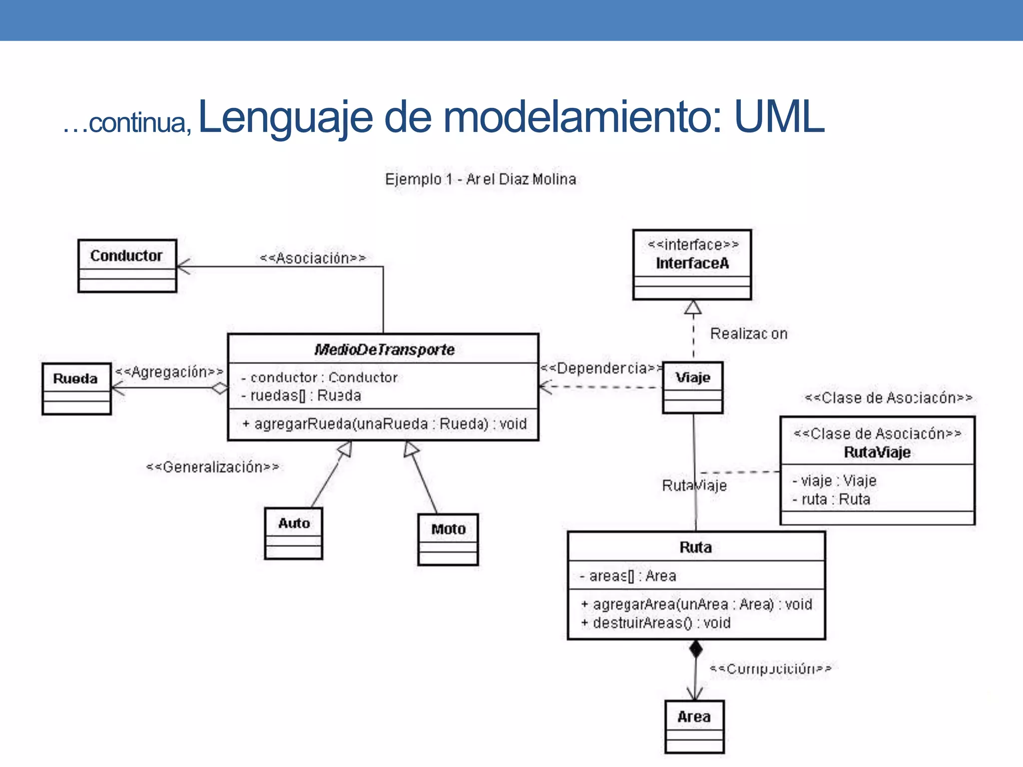 …continua, Lenguaje de modelamiento: UML
 