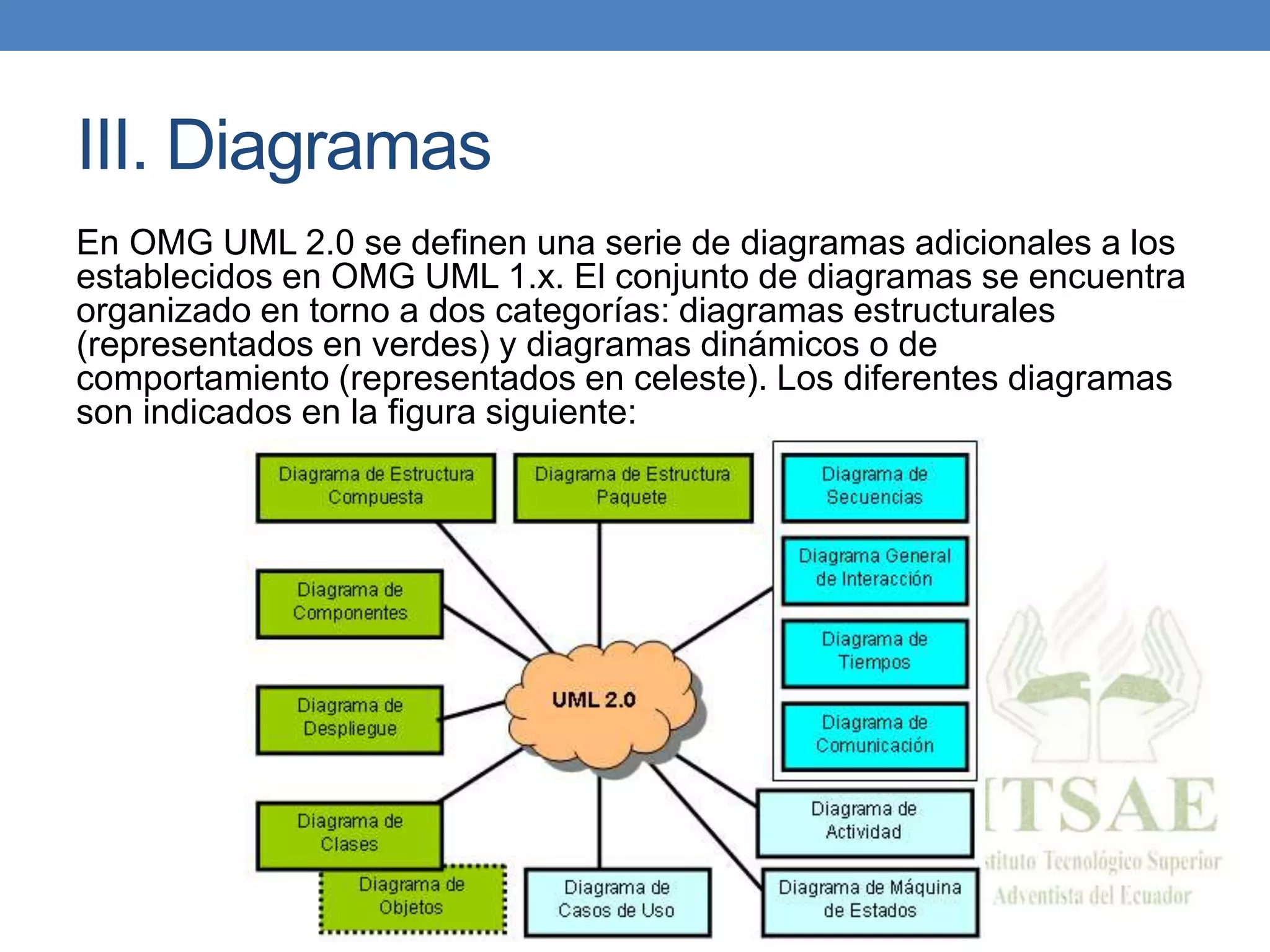 III. Diagramas
En OMG UML 2.0 se definen una serie de diagramas adicionales a los
establecidos en OMG UML 1.x. El conjunto de diagramas se encuentra
organizado en torno a dos categorías: diagramas estructurales
(representados en verdes) y diagramas dinámicos o de
comportamiento (representados en celeste). Los diferentes diagramas
son indicados en la figura siguiente:
 