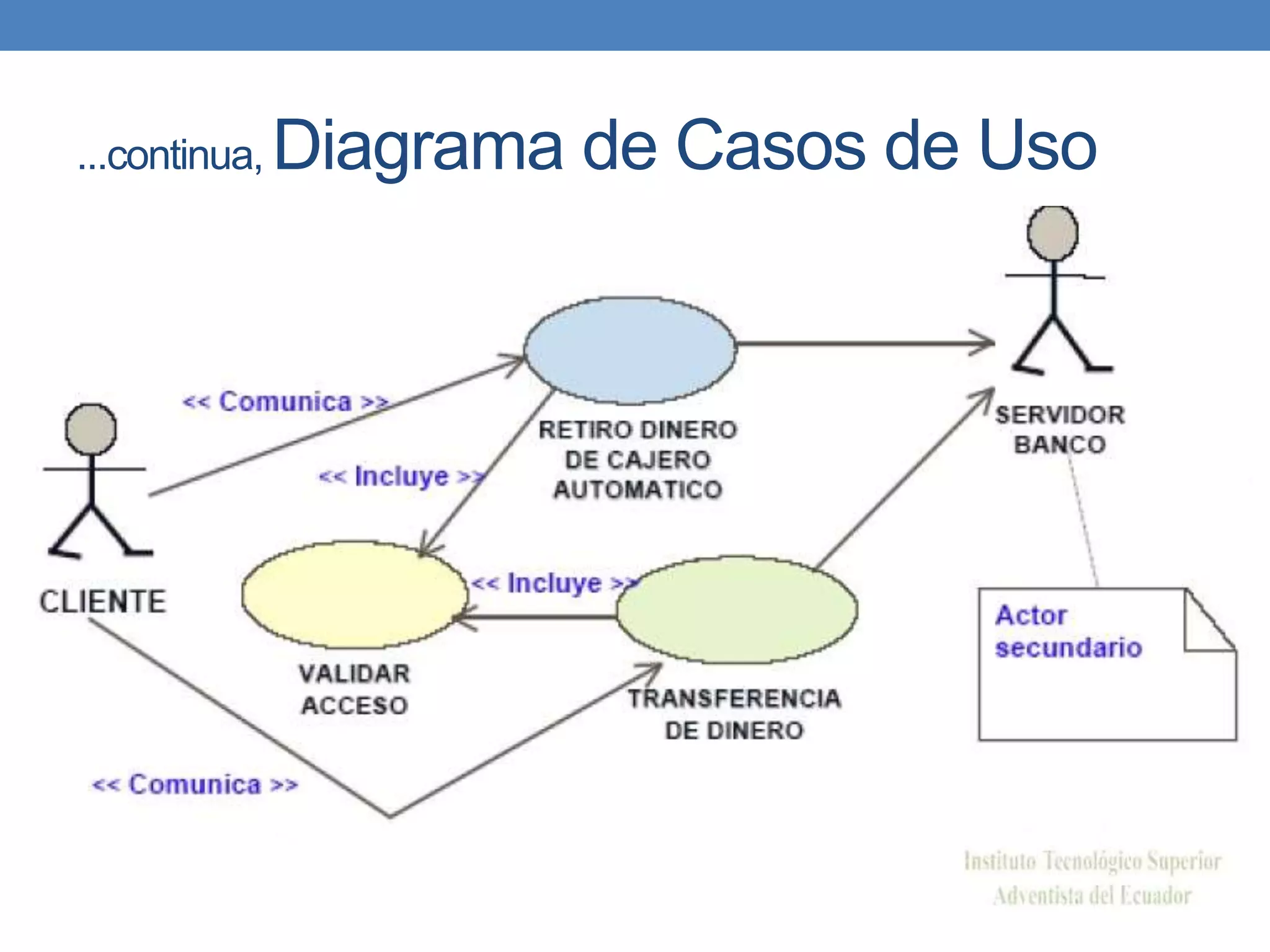 ...continua, Diagrama de Casos de Uso
 