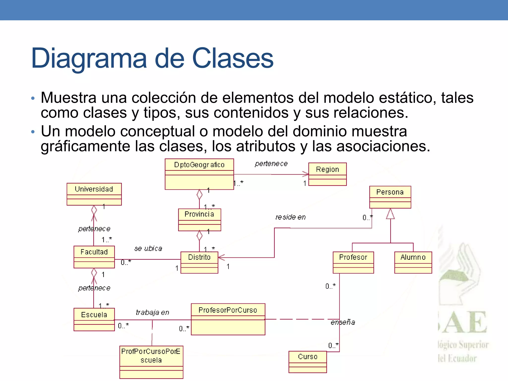 Diagrama de Clases
• Muestra una colección de elementos del modelo estático, tales
como clases y tipos, sus contenidos y sus relaciones.
• Un modelo conceptual o modelo del dominio muestra
gráficamente las clases, los atributos y las asociaciones.
 