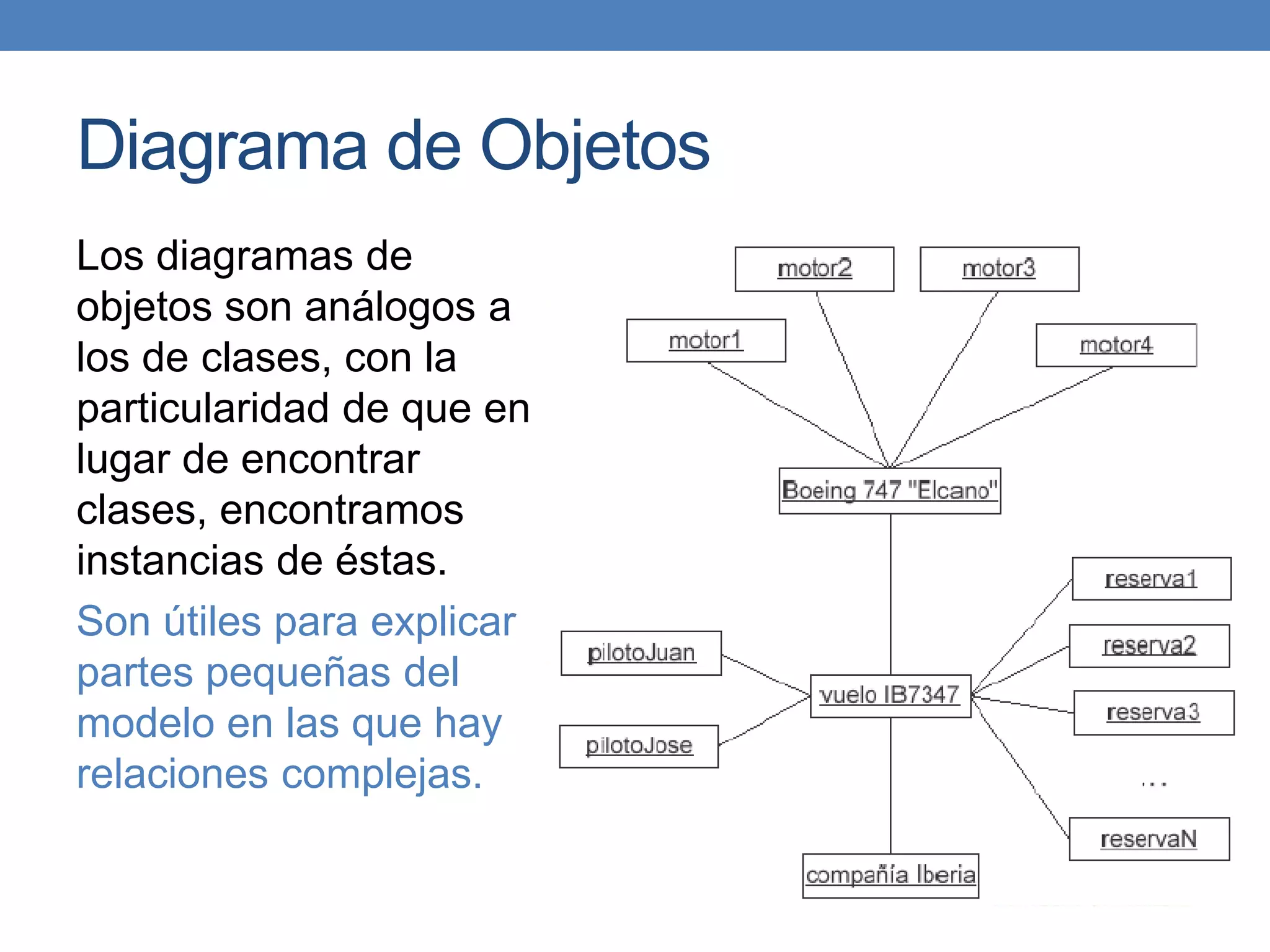 Diagrama de Objetos
Los diagramas de
objetos son análogos a
los de clases, con la
particularidad de que en
lugar de encontrar
clases, encontramos
instancias de éstas.
Son útiles para explicar
partes pequeñas del
modelo en las que hay
relaciones complejas.
 