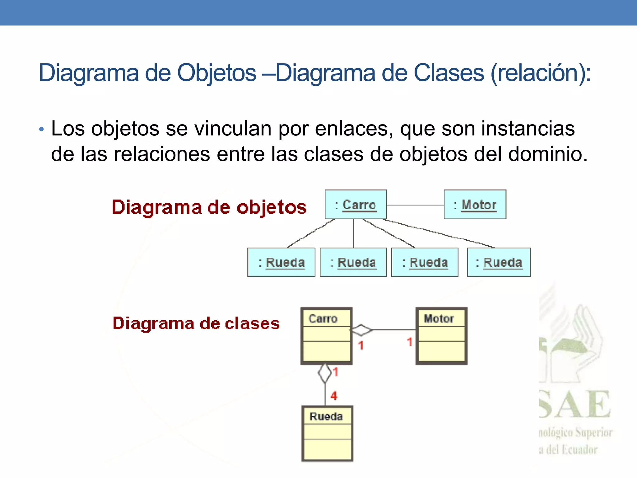 Diagrama de Objetos –Diagrama de Clases (relación):
• Los objetos se vinculan por enlaces, que son instancias
de las relaciones entre las clases de objetos del dominio.
 