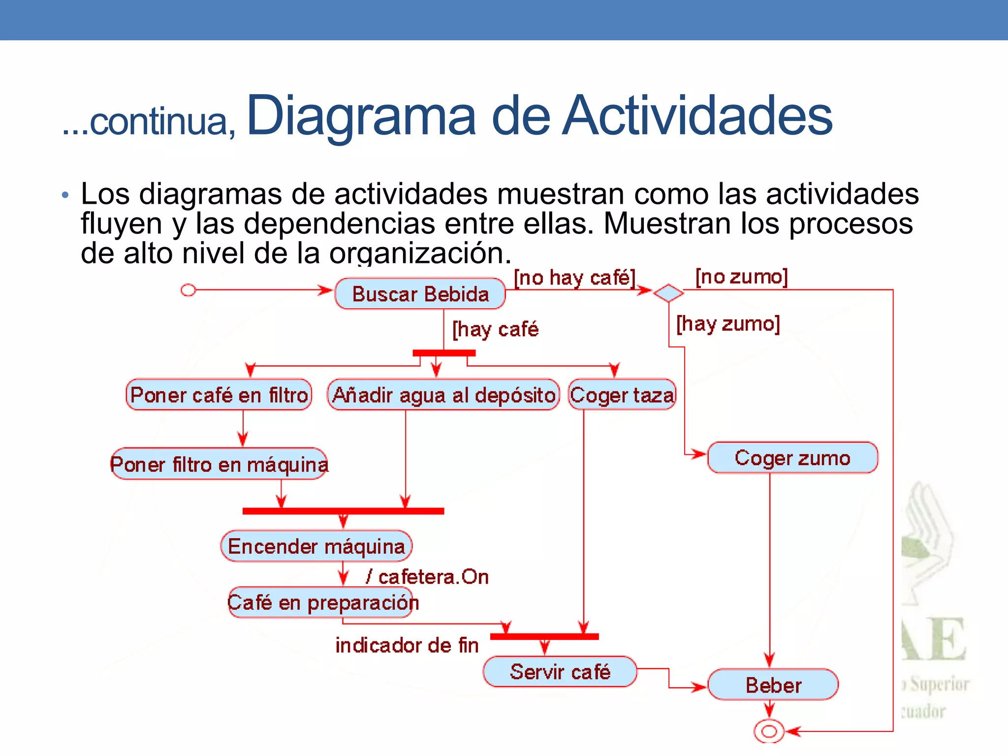 ...continua, Diagrama de Actividades
• Los diagramas de actividades muestran como las actividades
fluyen y las dependencias entre ellas. Muestran los procesos
de alto nivel de la organización.
 