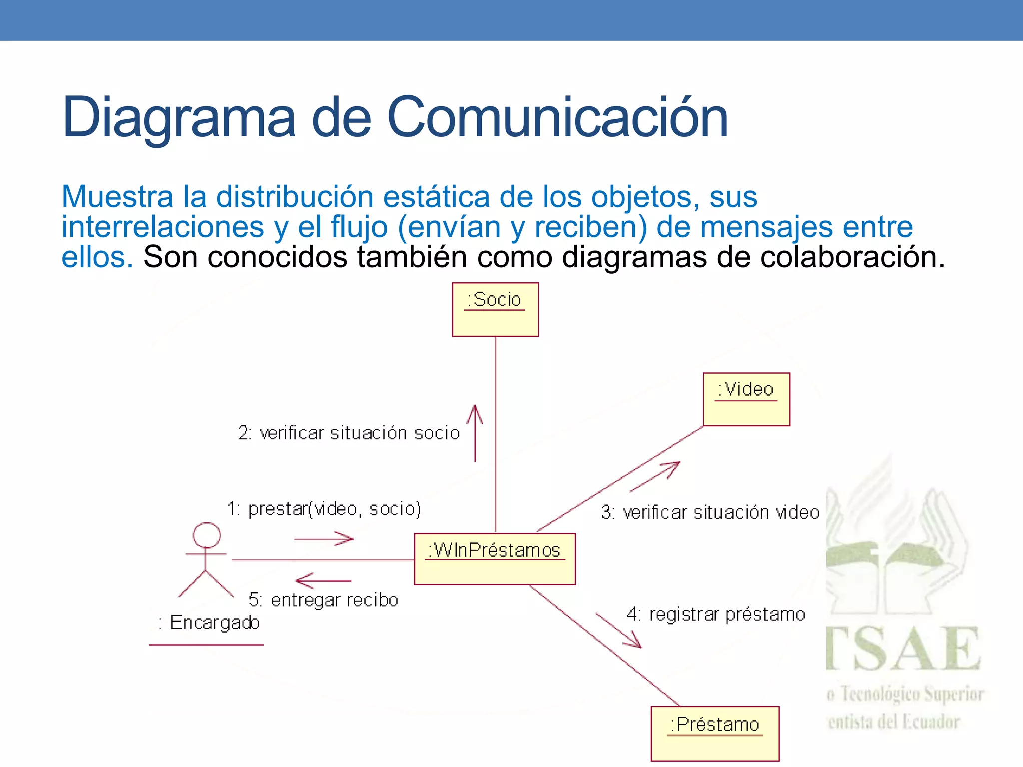 Diagrama de Comunicación
Muestra la distribución estática de los objetos, sus
interrelaciones y el flujo (envían y reciben) de mensajes entre
ellos. Son conocidos también como diagramas de colaboración.
 