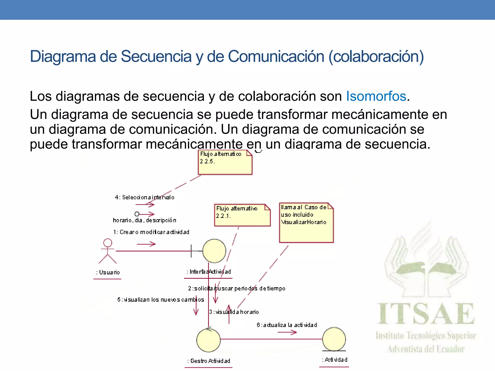 Diagrama de Secuencia y de Comunicación (colaboración)
Los diagramas de secuencia y de colaboración son Isomorfos.
Un diagrama de secuencia se puede transformar mecánicamente en
un diagrama de comunicación. Un diagrama de comunicación se
puede transformar mecánicamente en un diagrama de secuencia.
 