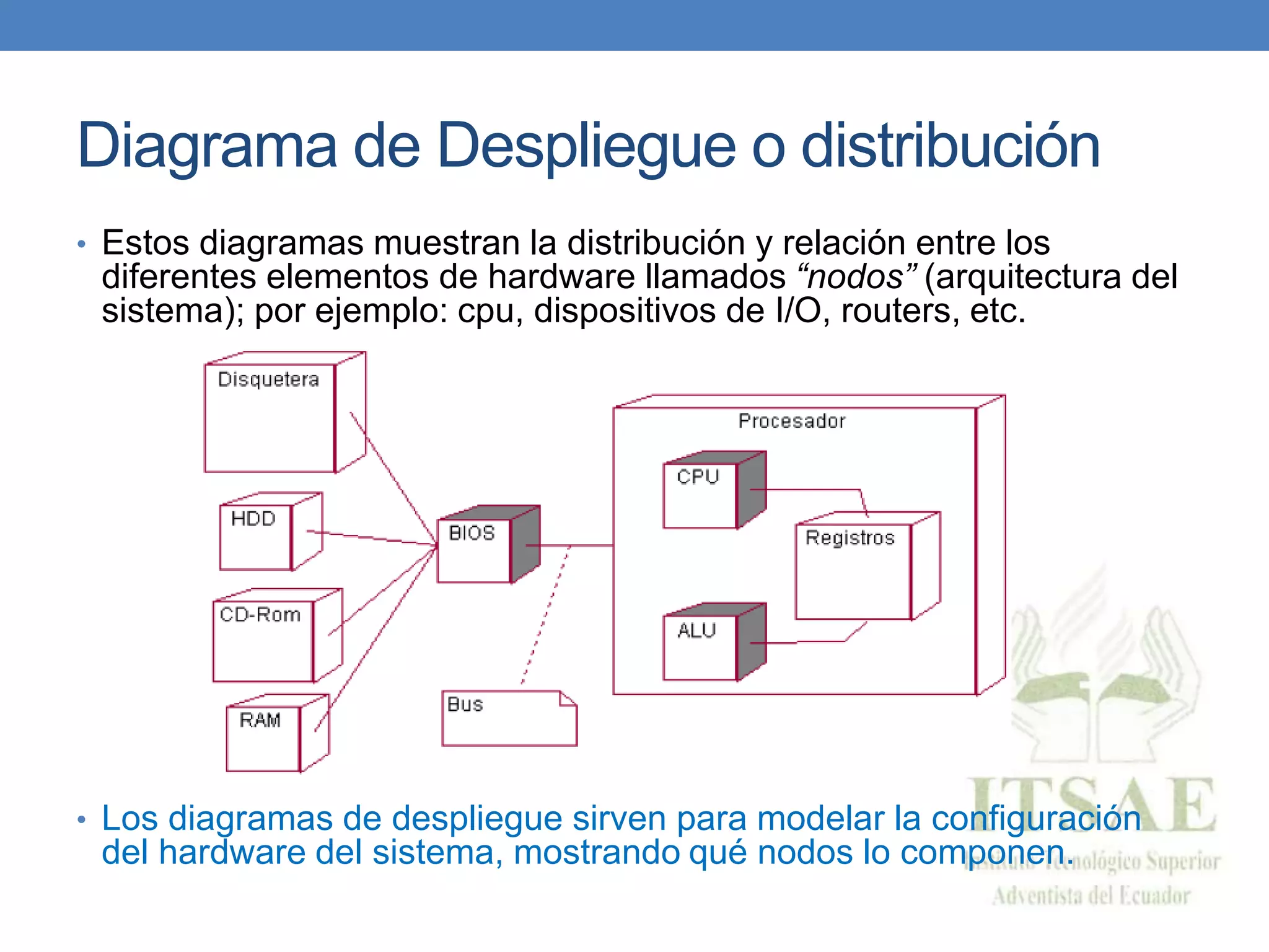Diagrama de Despliegue o distribución
• Estos diagramas muestran la distribución y relación entre los
diferentes elementos de hardware llamados “nodos” (arquitectura del
sistema); por ejemplo: cpu, dispositivos de I/O, routers, etc.
• Los diagramas de despliegue sirven para modelar la configuración
del hardware del sistema, mostrando qué nodos lo componen.
 
