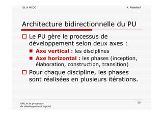 GL & MCOO A. Abdellatif
20UML et le processus
de développement logiciel
Architecture bidirectionnelle du PU
Le PU gère le processus de
développement selon deux axes :
Axe vertical : les disciplines
Axe horizontal : les phases (inception,
élaboration, construction, transition)
Pour chaque discipline, les phases
sont réalisées en plusieurs itérations.
 