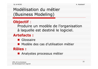 GL & MCOO A. Abdellatif
22UML et le processus
de développement logiciel
Modélisation du métier
(Business Modeling)
Objectif :
Produire un modèle de l’organisation
à laquelle est destiné le logiciel.
Artefacts :
Glossaire
Modèle des cas d’utilisation métier
Rôles :
Analystes processus métier
 