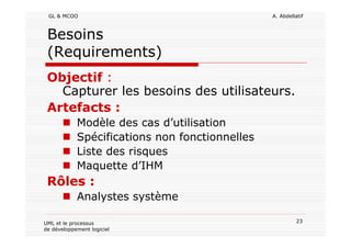 GL & MCOO A. Abdellatif
23UML et le processus
de développement logiciel
Besoins
(Requirements)
Objectif :
Capturer les besoins des utilisateurs.
Artefacts :
Modèle des cas d’utilisation
Spécifications non fonctionnelles
Liste des risques
Maquette d’IHM
Rôles :
Analystes système
 