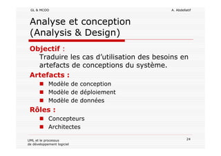 GL & MCOO A. Abdellatif
24UML et le processus
de développement logiciel
Analyse et conception
(Analysis & Design)
Objectif :
Traduire les cas d’utilisation des besoins en
artefacts de conceptions du système.
Artefacts :
Modèle de conception
Modèle de déploiement
Modèle de données
Rôles :
Concepteurs
Architectes
 