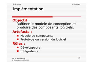 GL & MCOO A. Abdellatif
25UML et le processus
de développement logiciel
Implémentation
Objectif :
Raffiner le modèle de conception et
produire des composants logiciels.
Artefacts :
Modèle de composants
Prototype ou version du logiciel
Rôles :
Développeurs
Intégrateurs
 