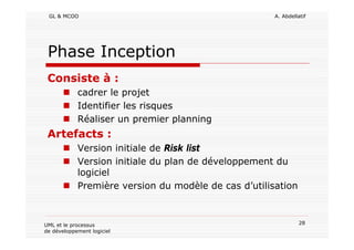 GL & MCOO A. Abdellatif
28UML et le processus
de développement logiciel
Phase Inception
Consiste à :
cadrer le projet
Identifier les risques
Réaliser un premier planning
Artefacts :
Version initiale de Risk list
Version initiale du plan de développement du
logiciel
Première version du modèle de cas d’utilisation
 