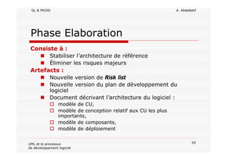 GL & MCOO A. Abdellatif
29UML et le processus
de développement logiciel
Phase Elaboration
Consiste à :
Stabiliser l’architecture de référence
Éliminer les risques majeurs
Artefacts :
Nouvelle version de Risk list
Nouvelle version du plan de développement du
logiciel
Document décrivant l’architecture du logiciel :
modèle de CU,
modèle de conception relatif aux CU les plus
importants,
modèle de composants,
modèle de déploiement
 