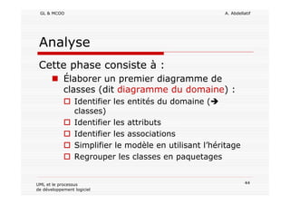 GL & MCOO A. Abdellatif
44UML et le processus
de développement logiciel
Analyse
Cette phase consiste à :
Élaborer un premier diagramme de
classes (dit diagramme du domaine) :
Identifier les entités du domaine (
classes)
Identifier les attributs
Identifier les associations
Simplifier le modèle en utilisant l’héritage
Regrouper les classes en paquetages
 