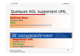 GL & MCOO A. Abdellatif
52UML et le processus
de développement logiciel
Quelques AGL supportant UML
MagicDraw UML
Version 14.0
No Magic
www.magicdraw.com
Rational Rose
Version 2003
IBM
www-306.ibm.com/software/awdtools/developer/rose
 